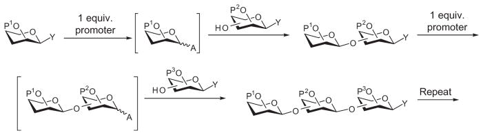 Scheme 27