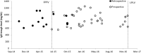 <b>FIG. 2.</b>