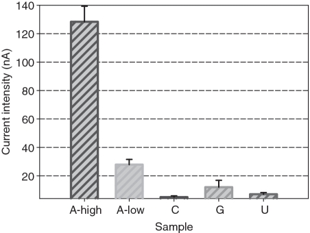 Figure 4.