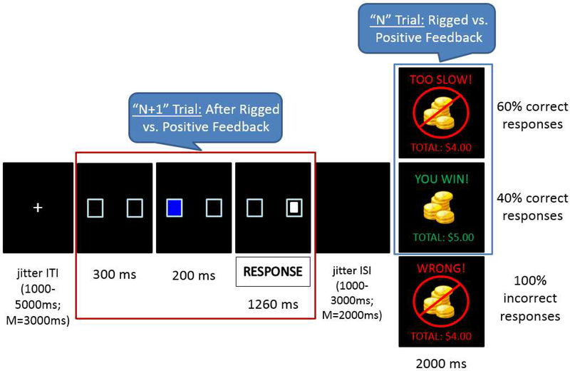 Figure 1 legend: