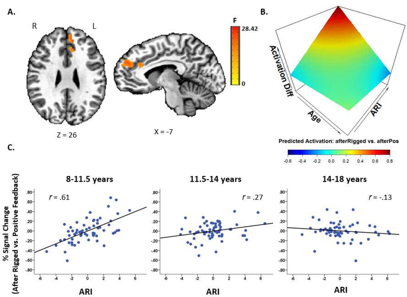 Figure 2 legend: