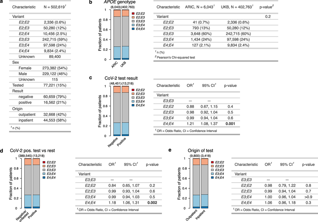 Extended Data Fig. 7 |