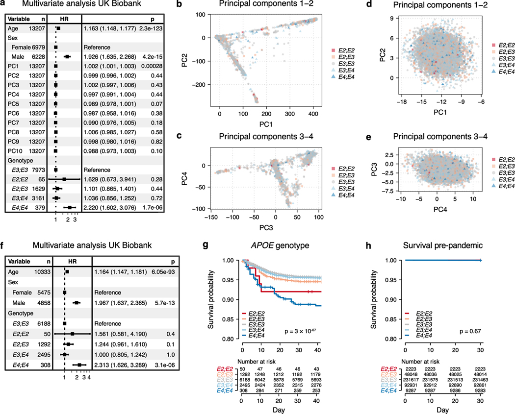 Extended Data Fig. 8 |