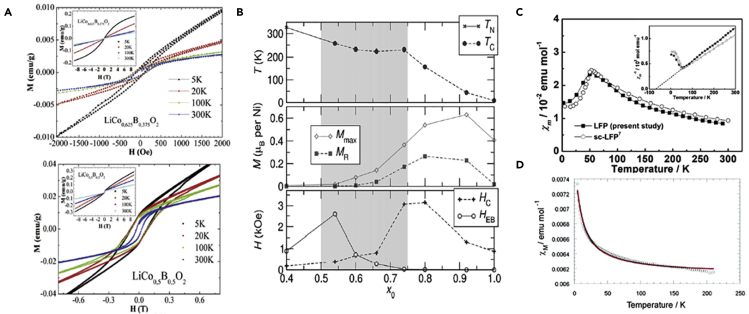 Figure 4