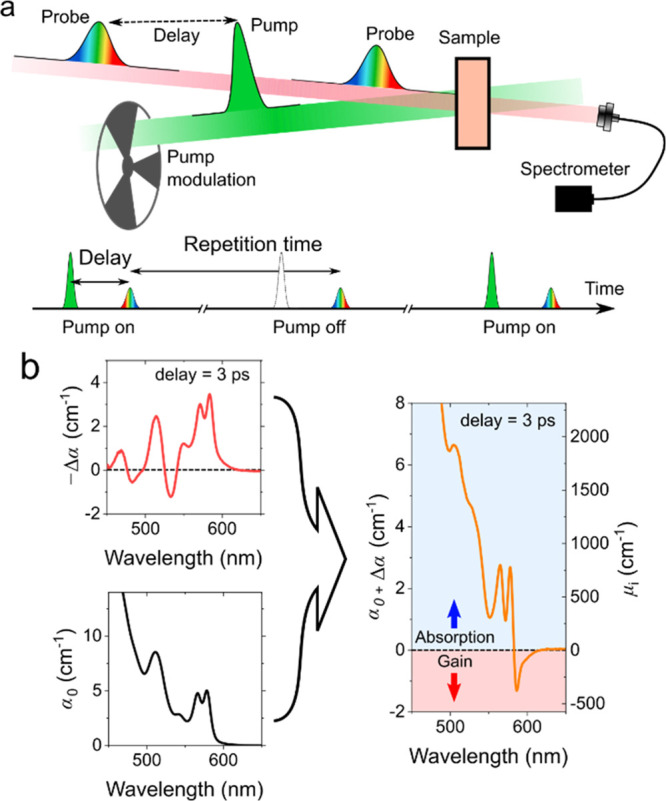 Figure 7