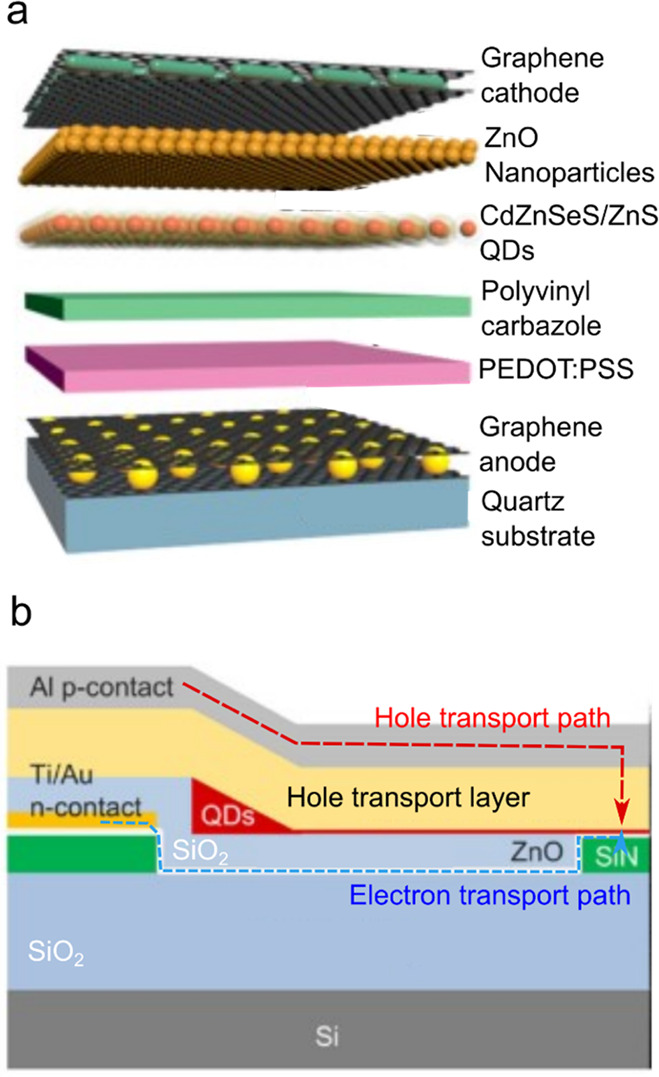 Figure 39