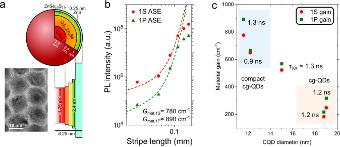 Figure 40