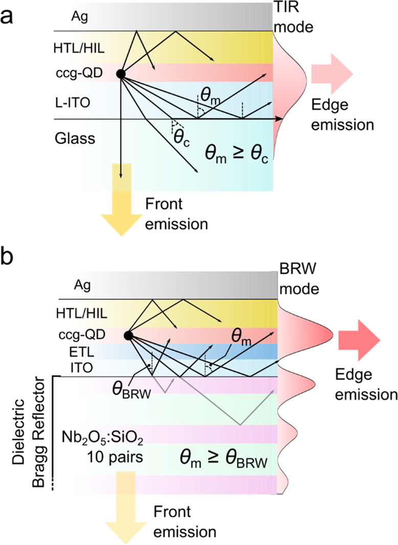 Figure 44