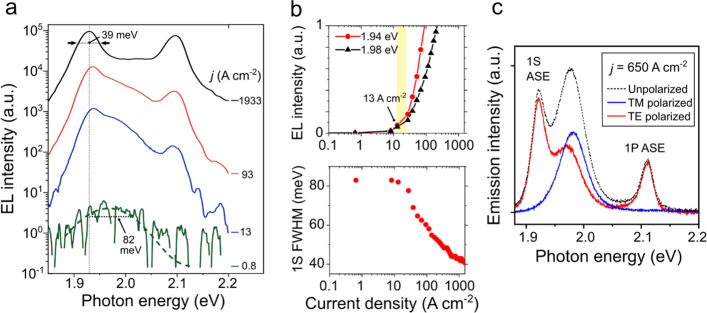 Figure 46