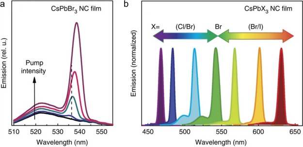 Figure 27