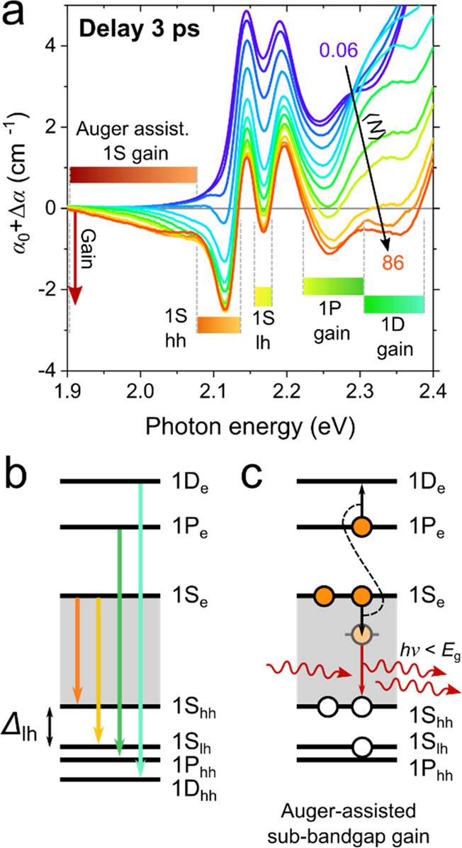 Figure 18