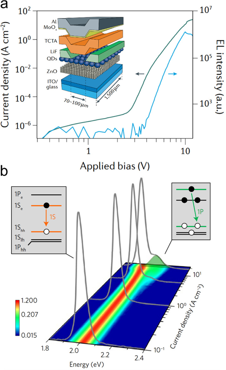 Figure 32