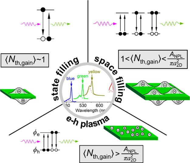 Figure 22