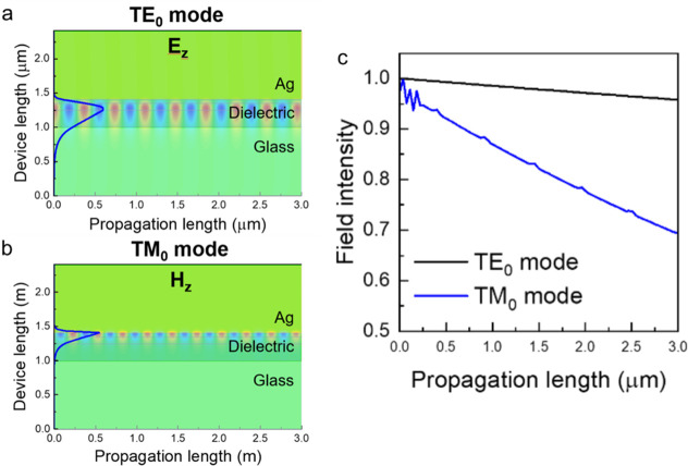 Figure 38