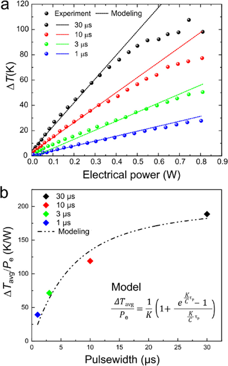 Figure 34