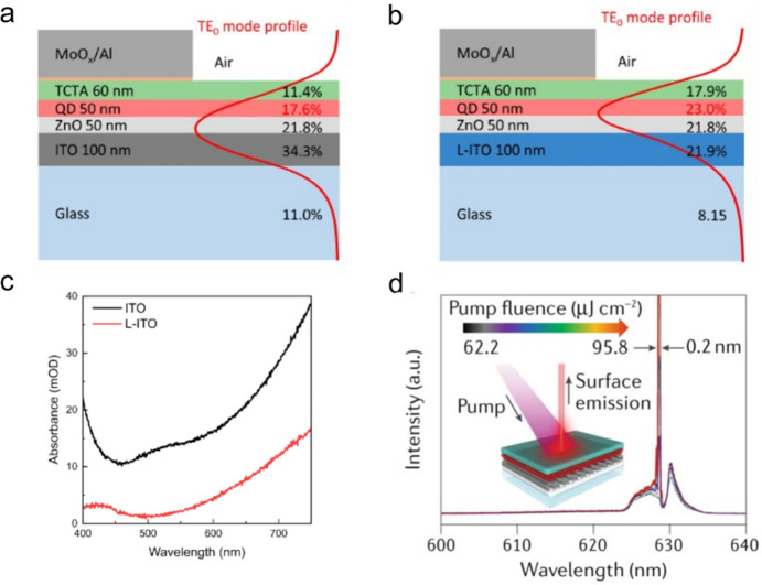 Figure 36