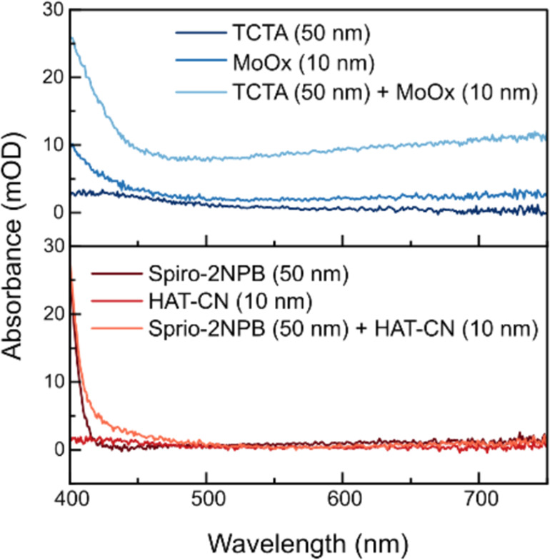 Figure 37