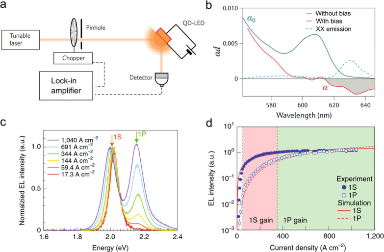 Figure 35