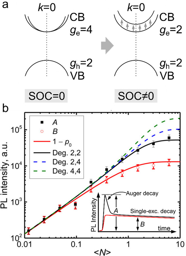 Figure 26