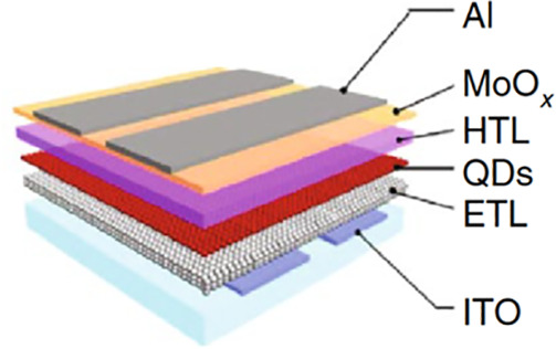 Figure 28