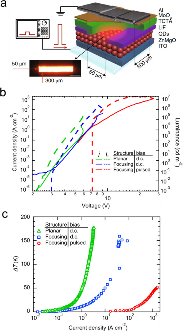 Figure 33