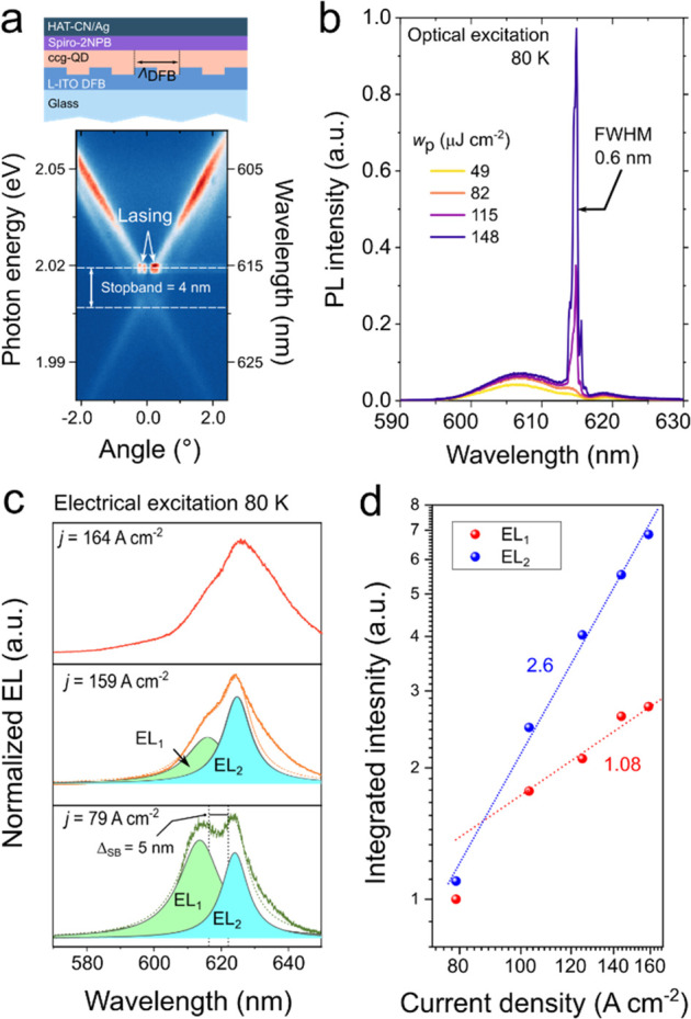 Figure 43