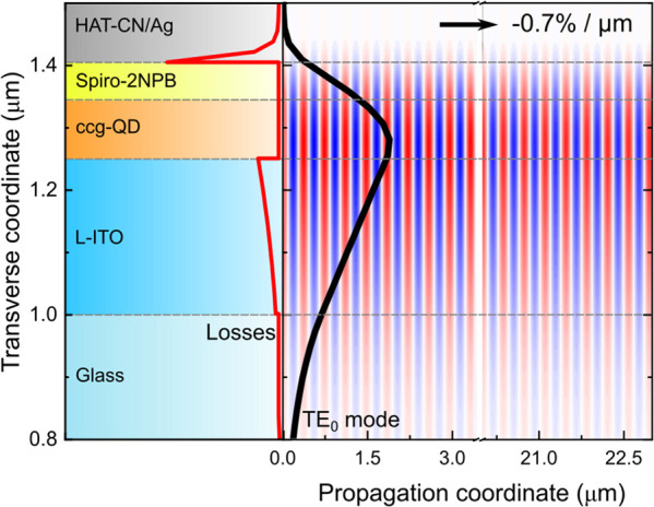 Figure 41