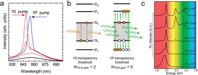 Figure 17