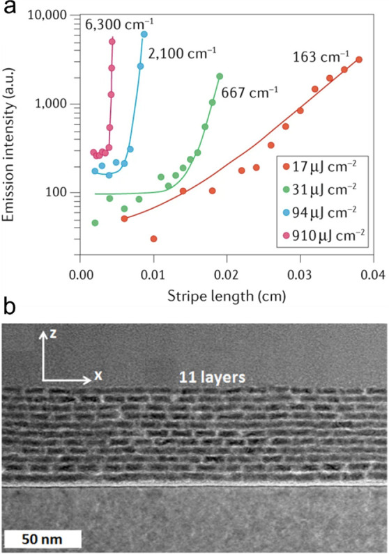 Figure 23