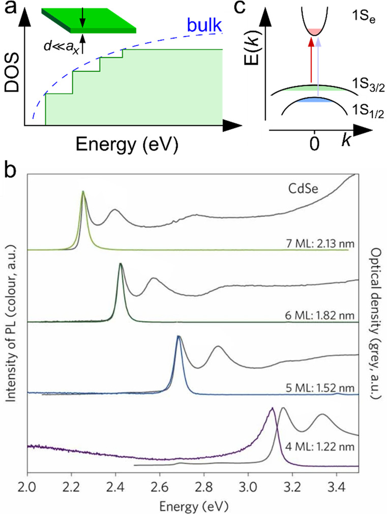 Figure 20