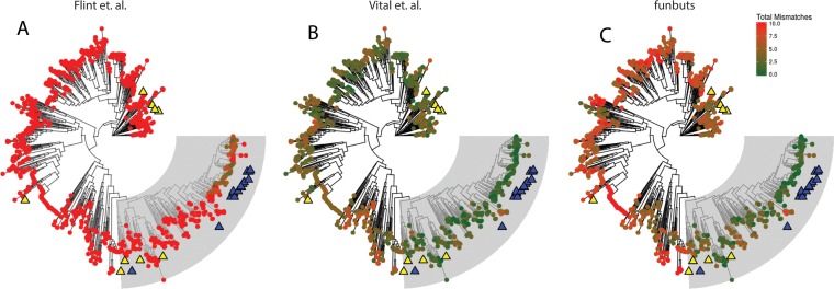 FIG 2