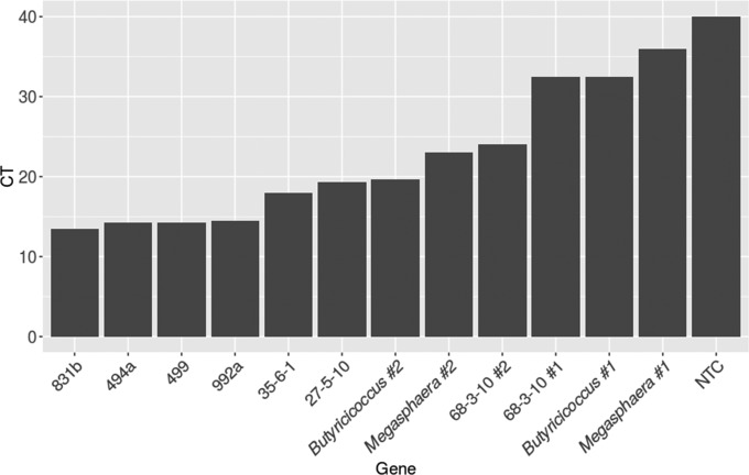 FIG 3