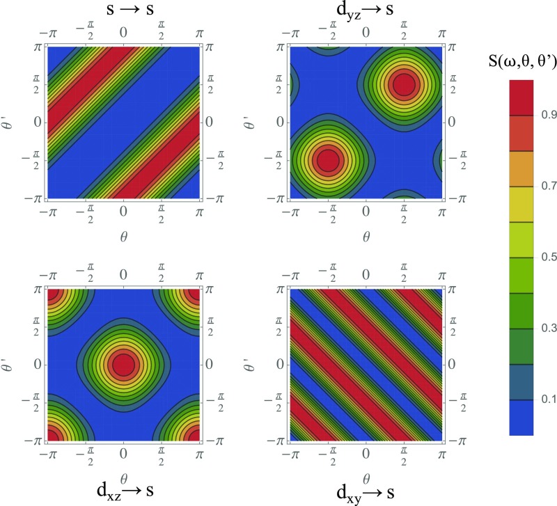 Fig. 4.