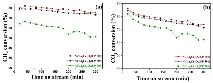 Figure 12