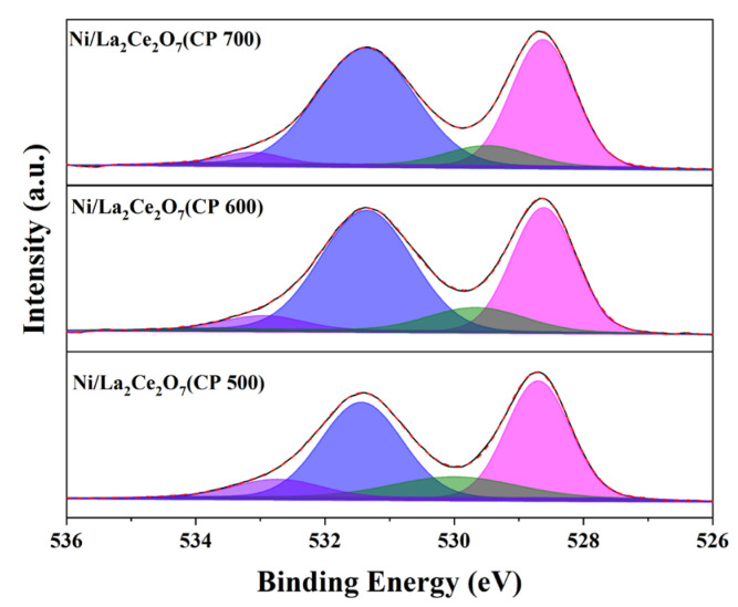 Figure 10