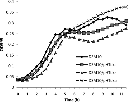 FIG. 4.