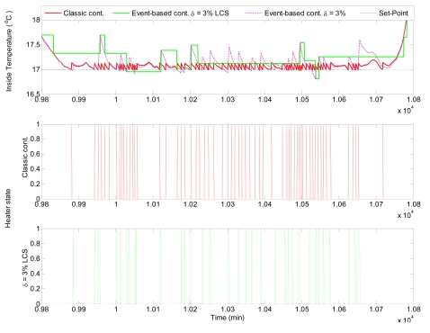 Figure 12.