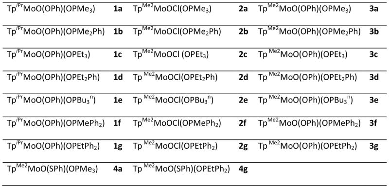 Chart 1