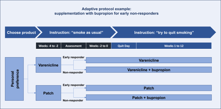 Figure 4