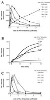 Fig 2.