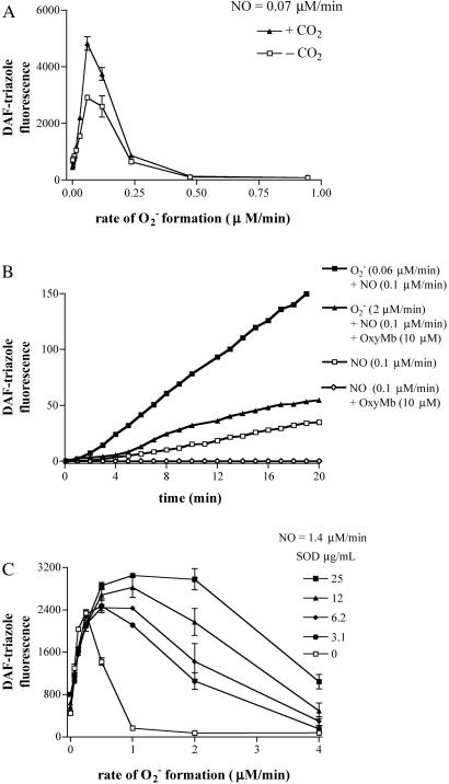 Fig 3.