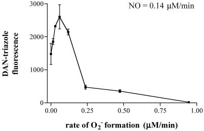 Fig 1.