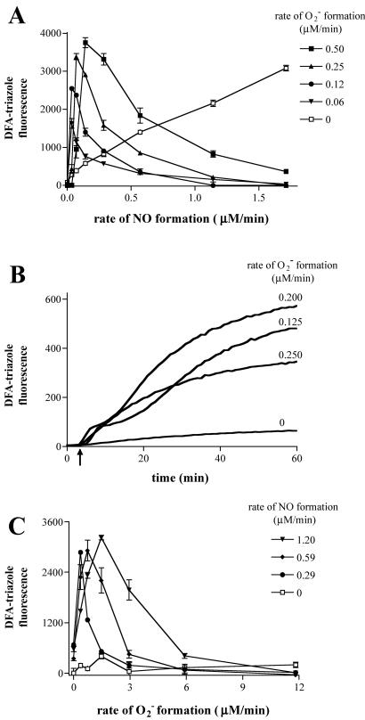 Fig 2.