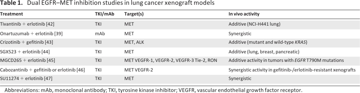 graphic file with name onc00213-1257-t01.jpg