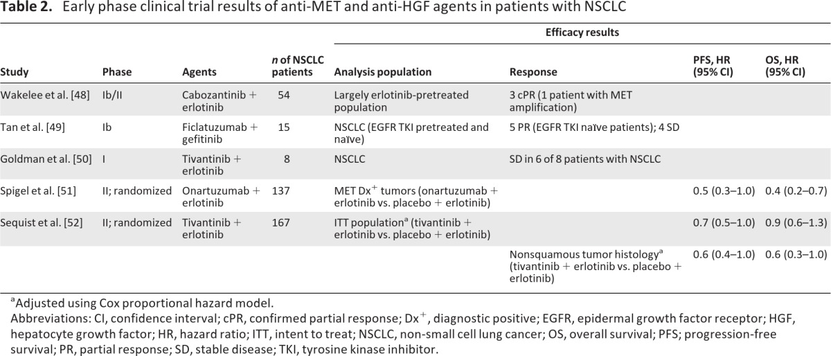 graphic file with name onc00213-1257-t02.jpg