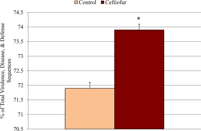 Fig 5