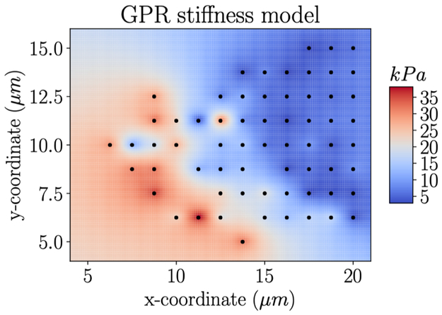 Figure 7: