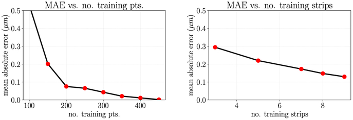 Figure A.9: