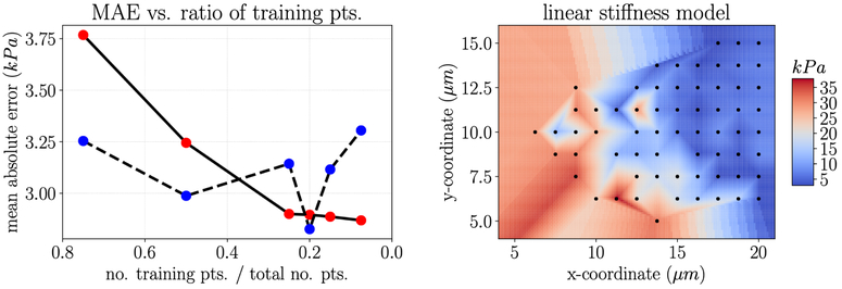 Figure B.11: