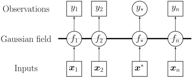 Figure 3: